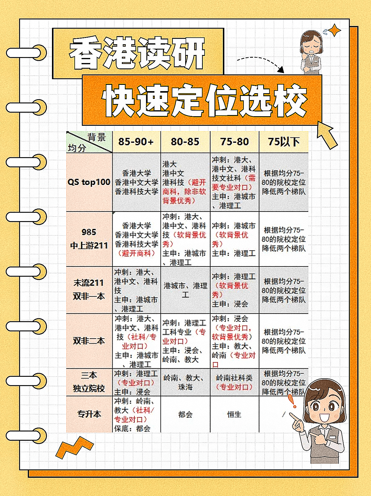 香港讀研，你適合去哪所學校？