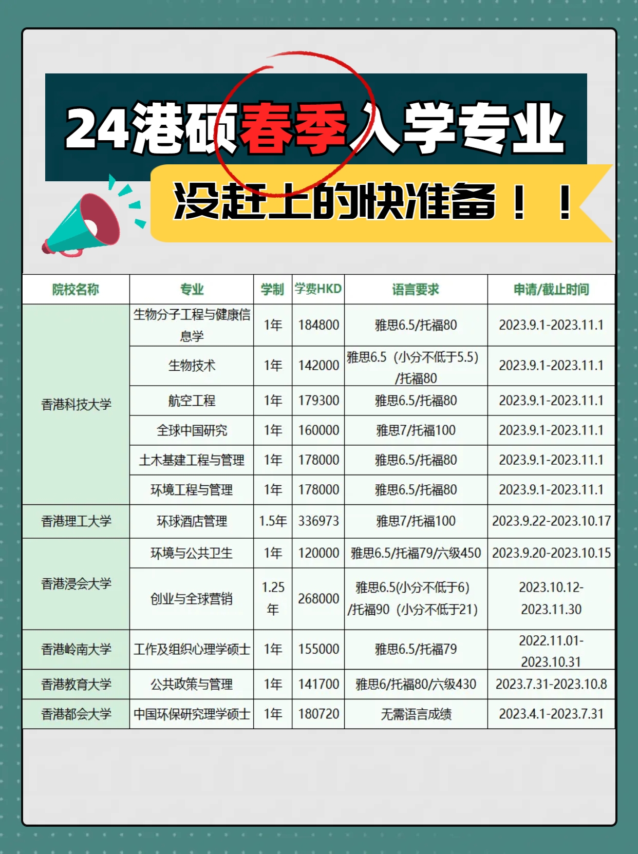 截止九月?。∽钚?4香港碩士春季入學專業(yè)匯總