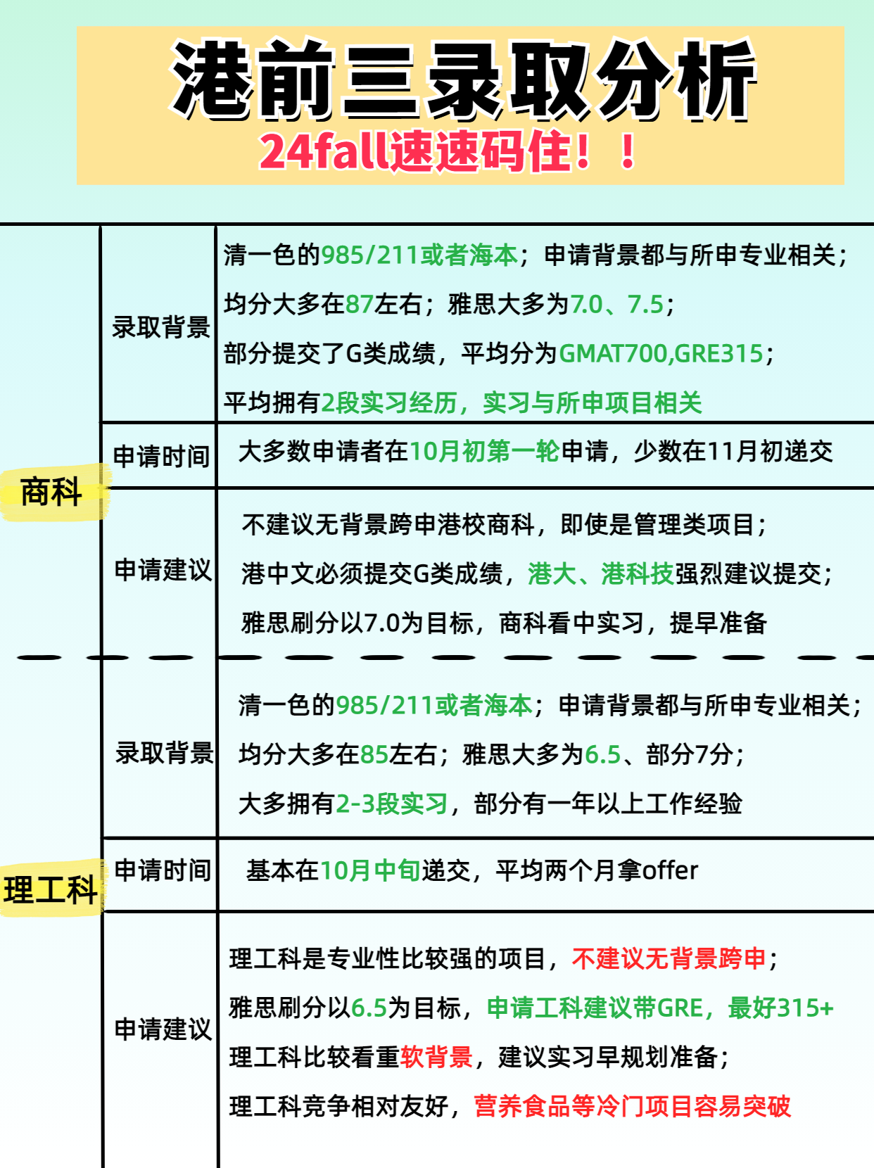 港前三錄取潛規(guī)則分析，24fall快碼住