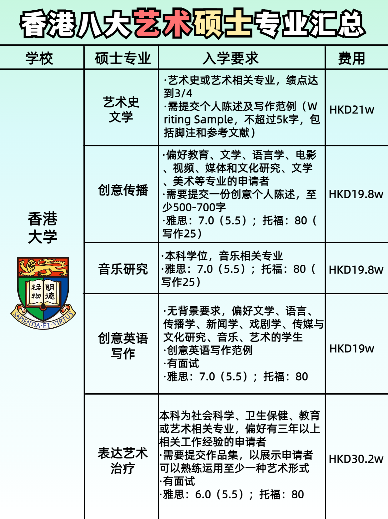 性價(jià)比yyds！最全香港藝術(shù)留學(xué)匯總