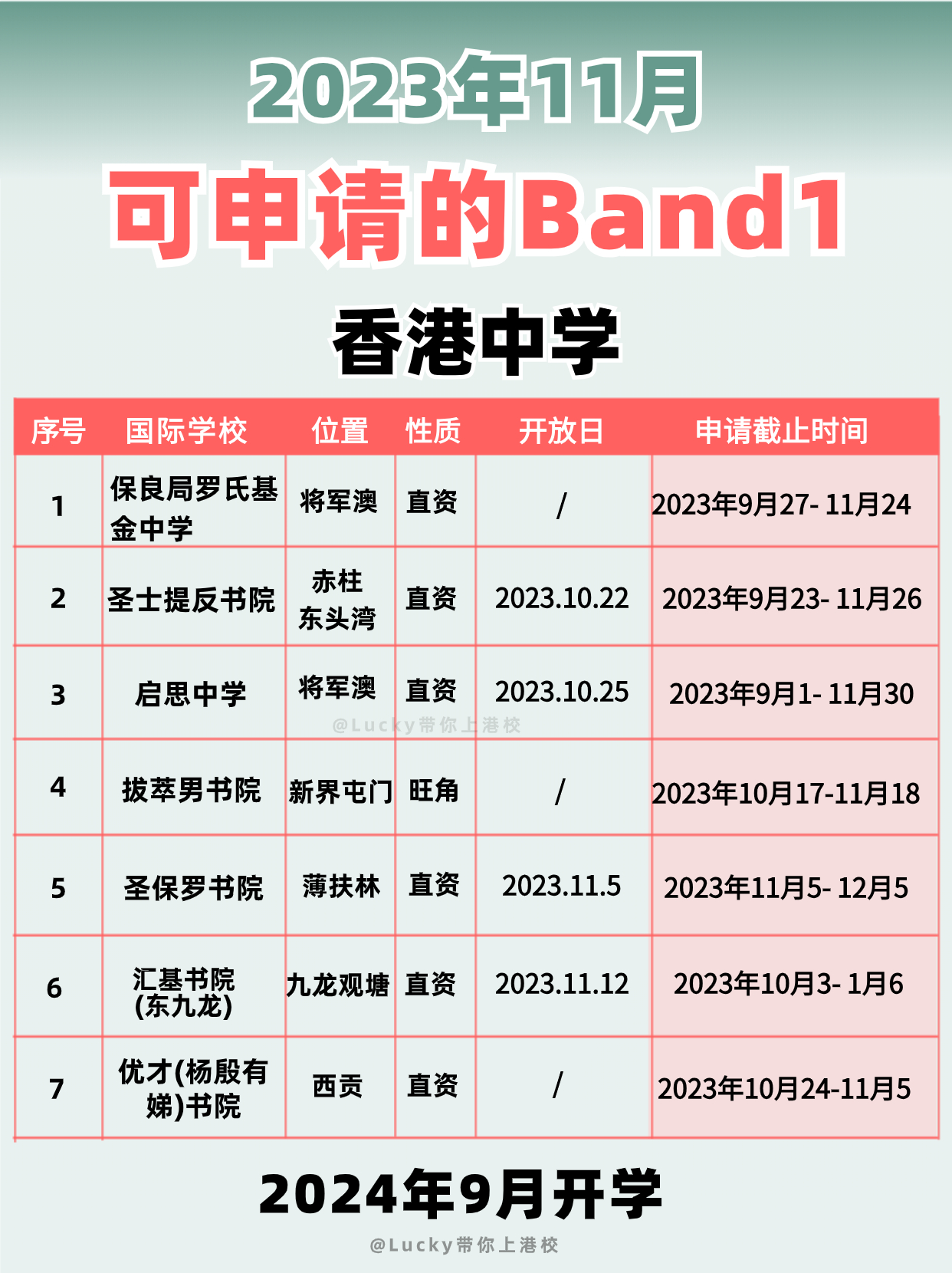 2024年要入讀香港Band1中學(xué)，別錯(cuò)過(guò)申請(qǐng)時(shí)間啦！