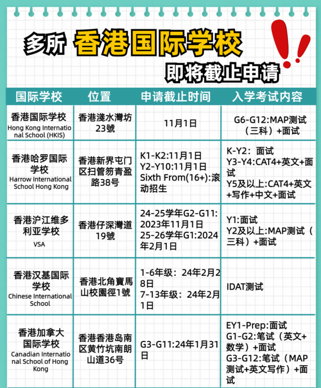 別錯(cuò)過(guò)了！這幾所香港國(guó)際學(xué)校即將截止申請(qǐng)！