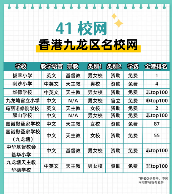 一定要了解！香港黃金41校網(wǎng)都有哪些學(xué)校