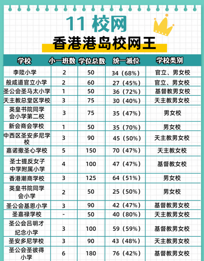 可別錯過了！這個在港島稱王的11校網(wǎng)