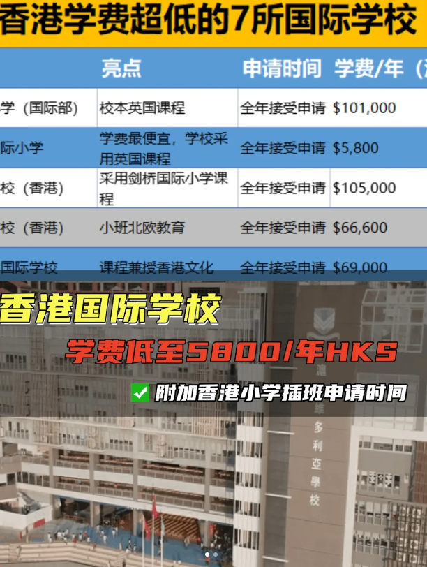 學(xué)費較便宜的香港國際學(xué)校（小學(xué))，最低才5800！