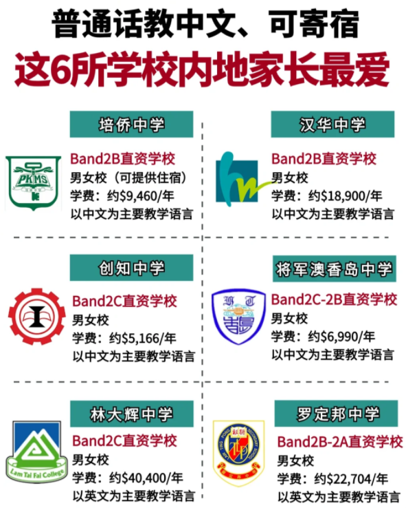 香港Band2中學(xué)性價比之王，適合跨境/寄宿！