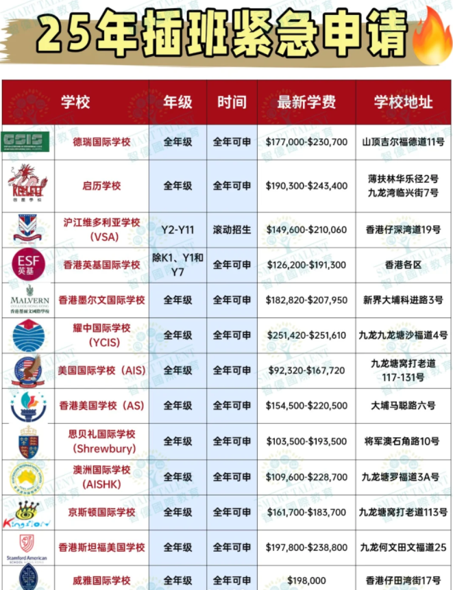 香港國際學(xué)校的入學(xué)考試都考哪些內(nèi)容?
