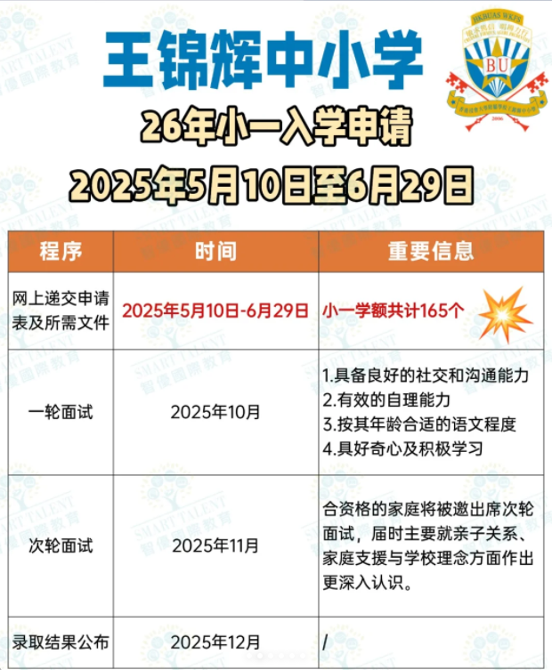 王錦輝小學(xué)小一收生，6月29日截止！